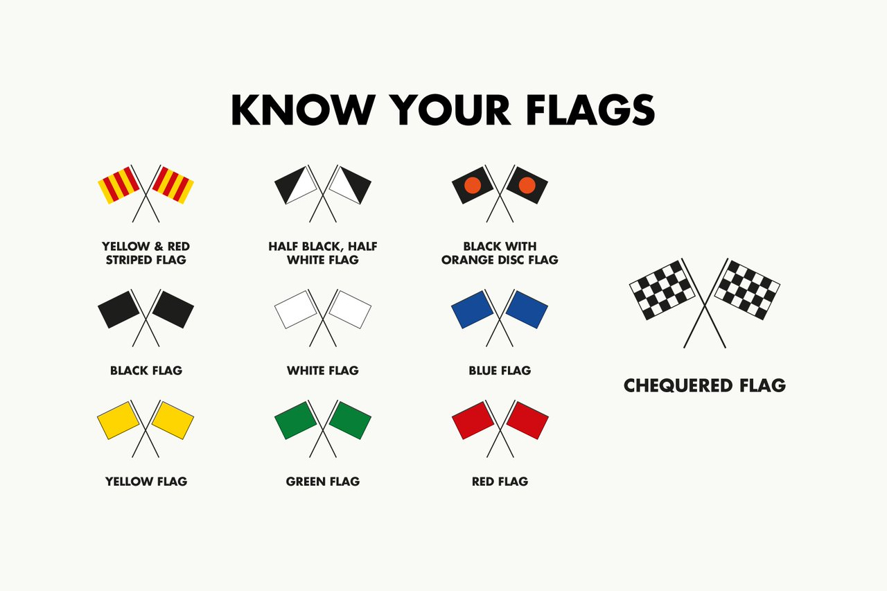 Formula 1 Flags guide: The Meaning of the F1 Flags